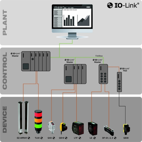IO-Link系统概述图