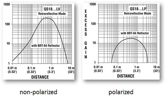 excess-gain-charts-polarized-vs-non