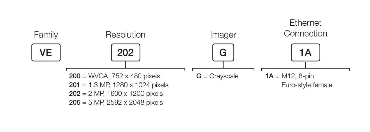 VE Smart Camera model key