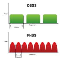 DSSS and FHSS graphic