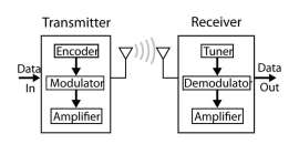 Transmitter-Receiver graphic