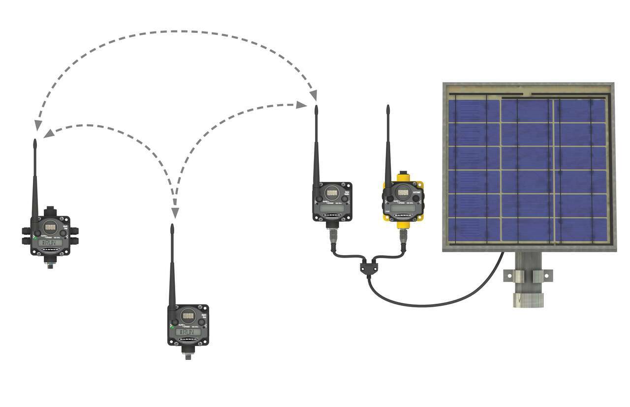 DX80DR9M-H MultiHop with Solar Panel Network