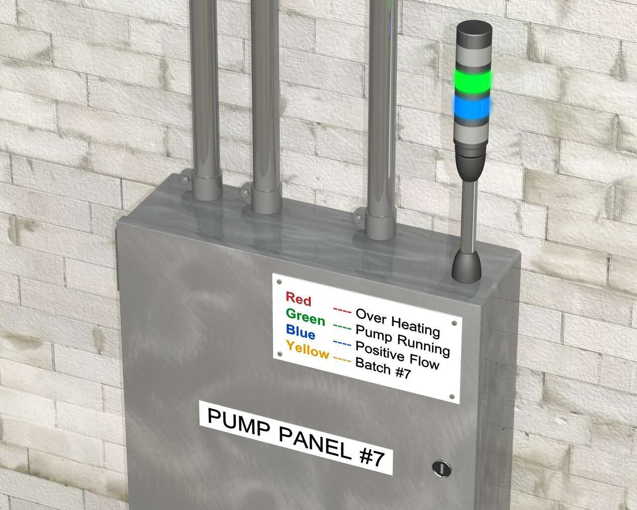 Indicating Pump Panel Status