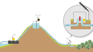 采用泵和流量控制的重力灌溉 [成功案例]