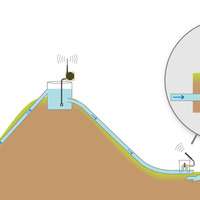 Gravity Irrigation with Pump and Flow Control