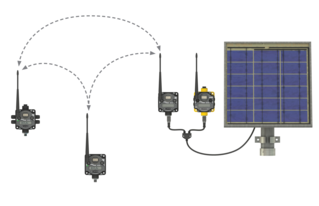 Introduction to Wireless Networking