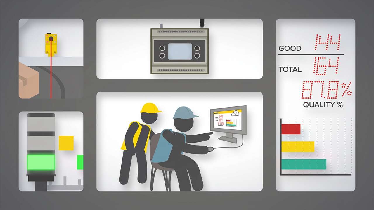 Industrial Internet of Things (IIoT) Solutions