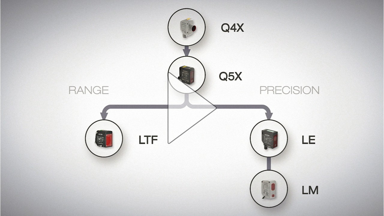 Choosing a Banner Laser Sensor