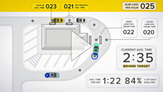 Drive Thru Vehicle Detection