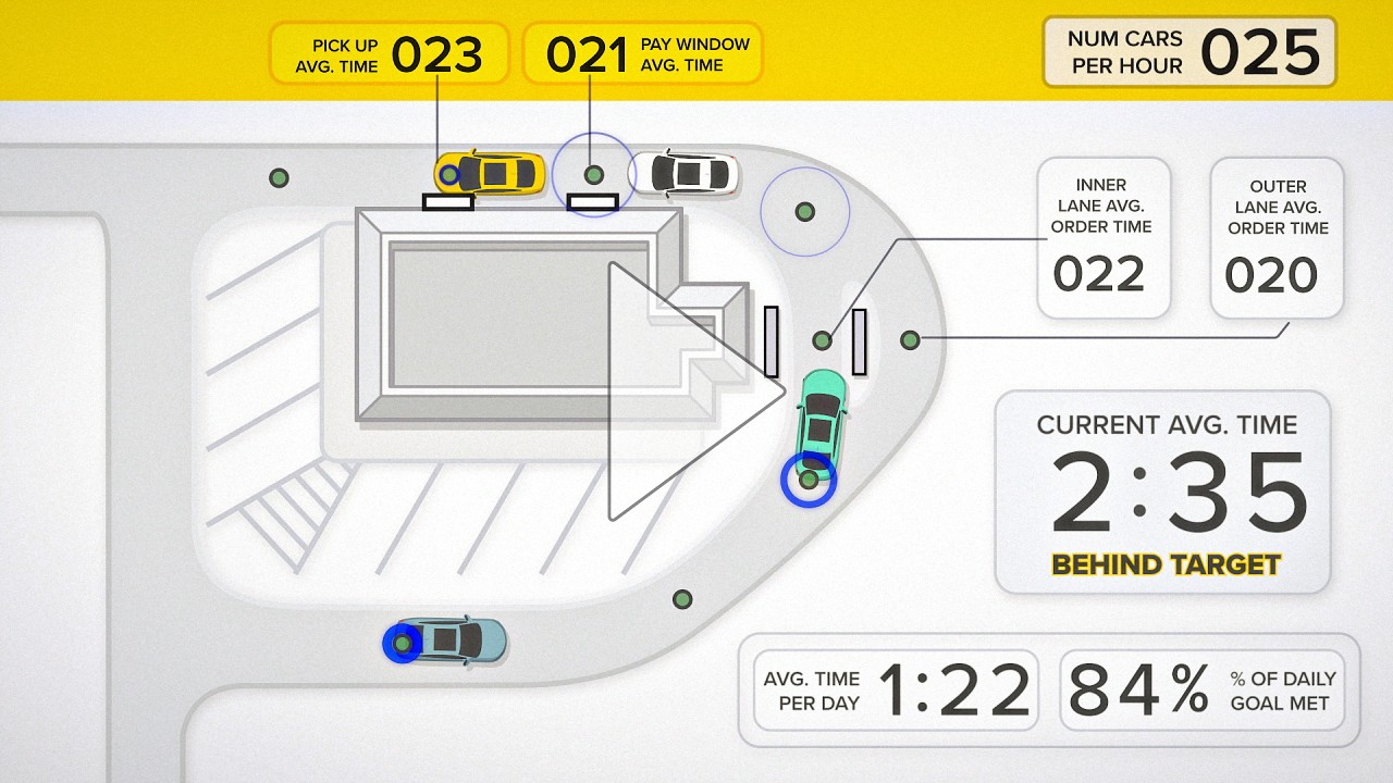 Drive Thru Vehicle Detection